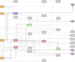 Comparison of image transmission quality through acoustic channel demodulation. From left to right: original images, results from baseline traditional demodulator, proposed Neural Network demodulator, and proposed Neural Network demodulator with fine-tuning. The fine-tuned model demonstrates superior Bit Error Rate and SSIM.