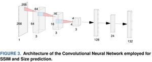 Comparison of image transmission quality through acoustic channel demodulation. From left to right: original images, results from baseline traditional demodulator, proposed Neural Network demodulator, and proposed Neural Network demodulator with fine-tuning. The fine-tuned model demonstrates superior Bit Error Rate and SSIM.